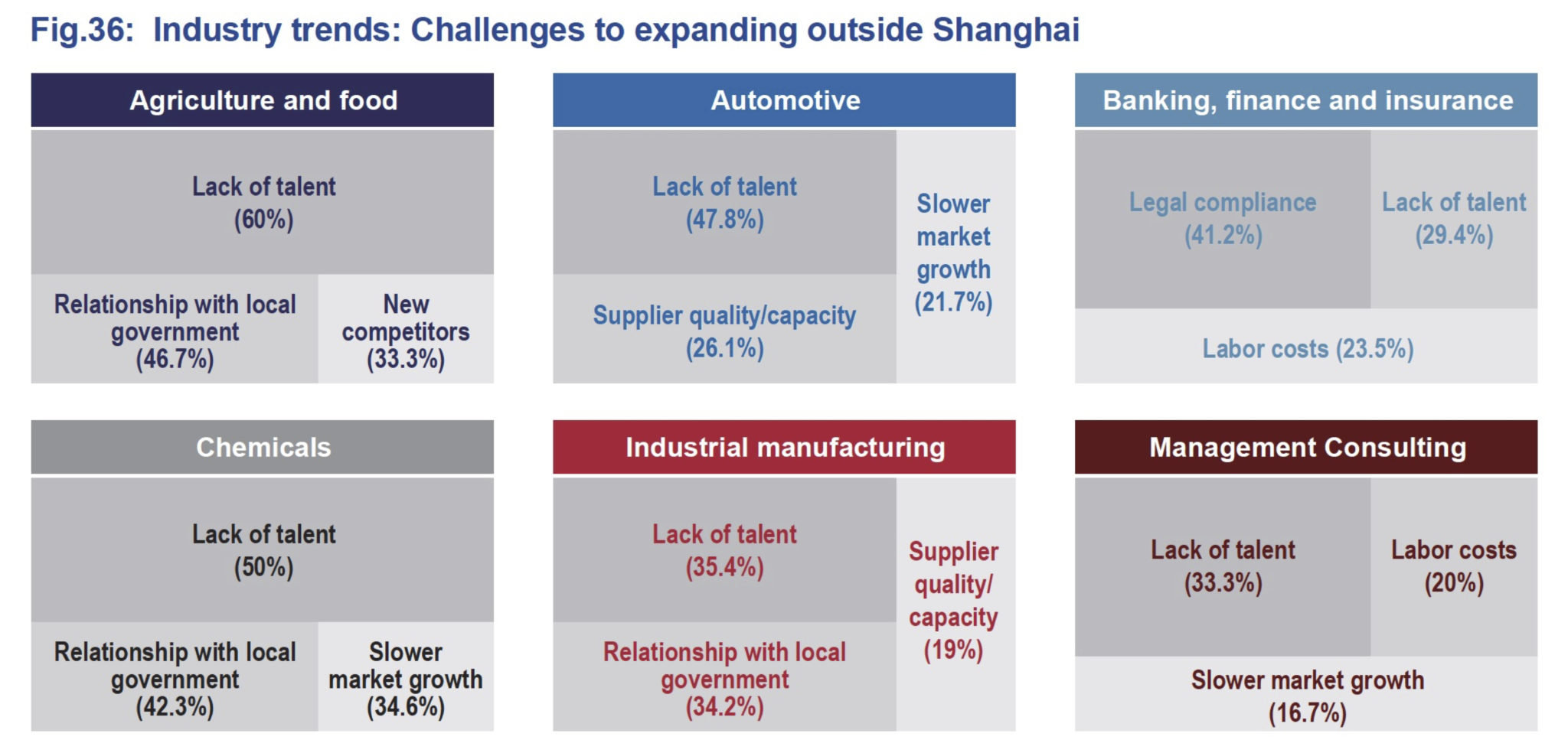 Foreign Firms In China Must Move Up On Or Out Asia Power Watch